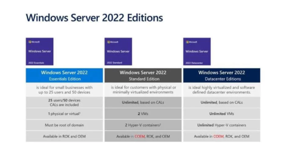 Windows Server Standard 2022 64 BITS 16 CORE - Image 2